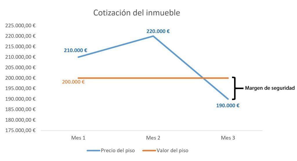 Ejemplo de cotización de un inmueble