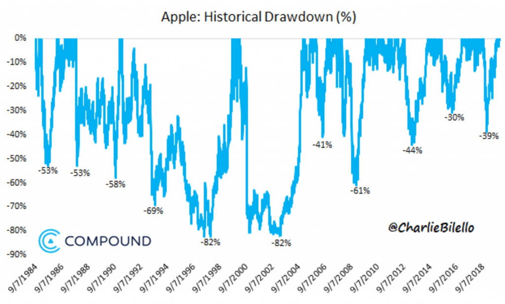 Volatilidad Apple