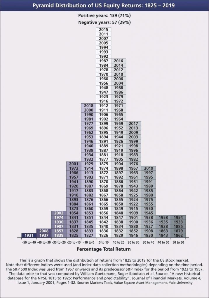 distribución de la rentabilidad histórica s&p 500