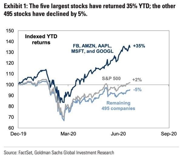 rentabilidad sp495 vs sp500 2019 2020